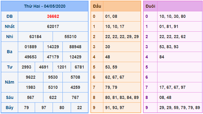 bong888 AG soi cầu XSMB 5-5 kq xsmb 4-5