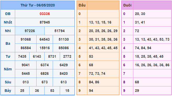 bong888 AG soi cầu XSMB 7-5 kq xsmb 6-5