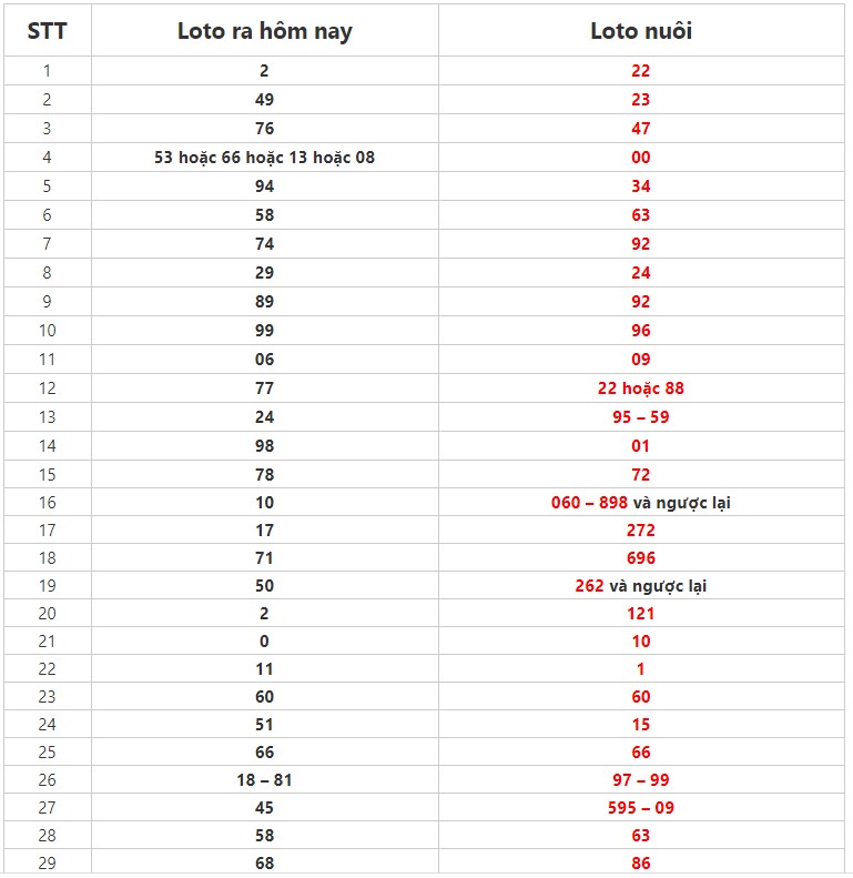 nuoi-lo-khung-3-ngay-kiem-10-trieu-don-gian-2