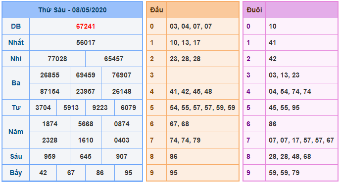 bong888 AG soi cầu XSMB 9-5 kq xsmb 8-5