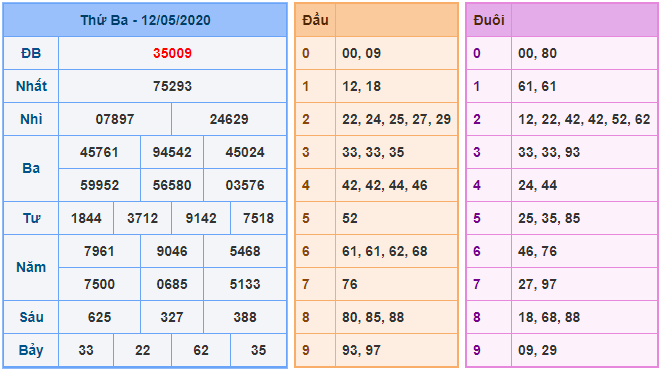 bong888 AG soi cầu XSMB 13-5 kq xsmb 12-5