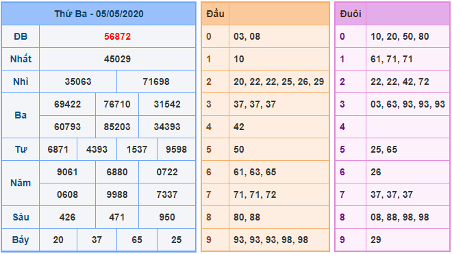 bong888 AG soi cầu XSMB 6/5 kq xsmb 5/5