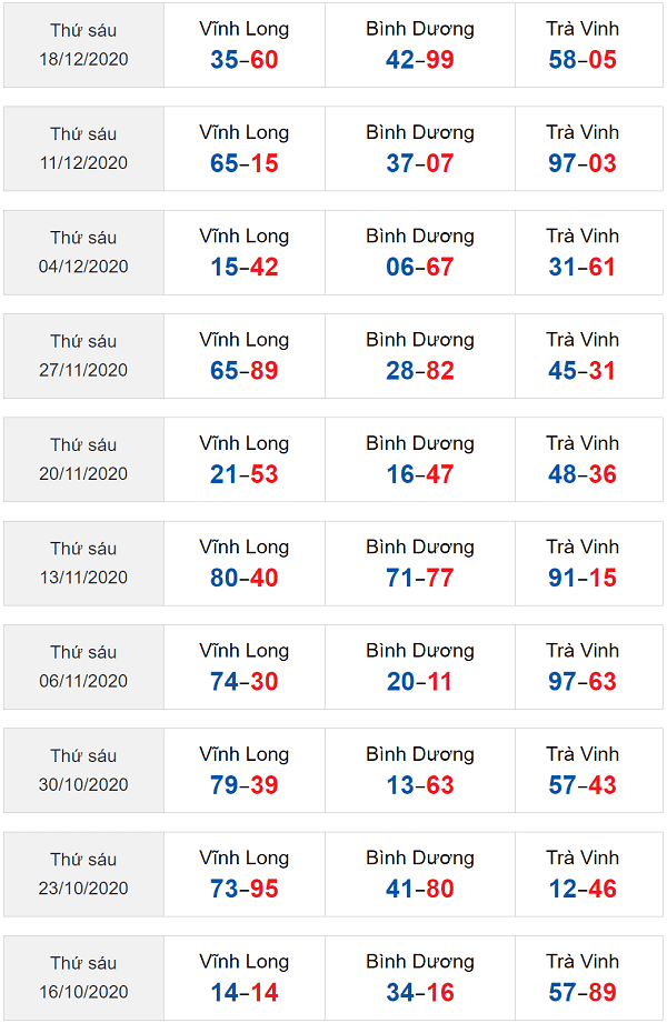 sớ đầu đuôi miền nam 25/12/2020