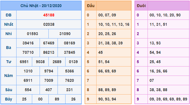 bong888 AG soi cầu XSMB 21-12 kq xsmb 20-12