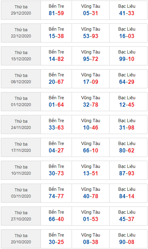 sớ đầu đuôi miền Nam 5/1/2021