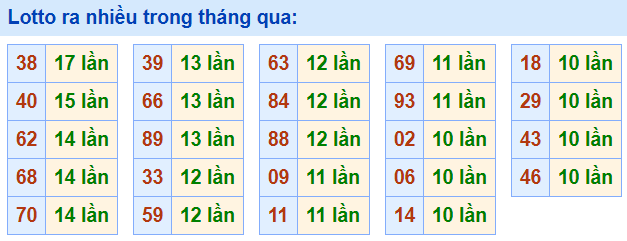 Lo roi ra nhieu nhat 31-3