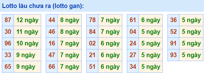 lo gan lau ra nhat 31-3