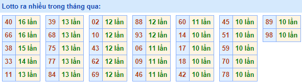 Lo roi ra nhieu nhat 25-3