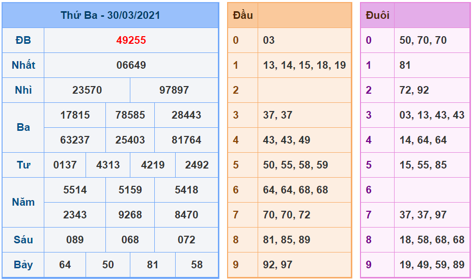 kubet soi cau mb 31-3-2021 kq xsmb 30-3