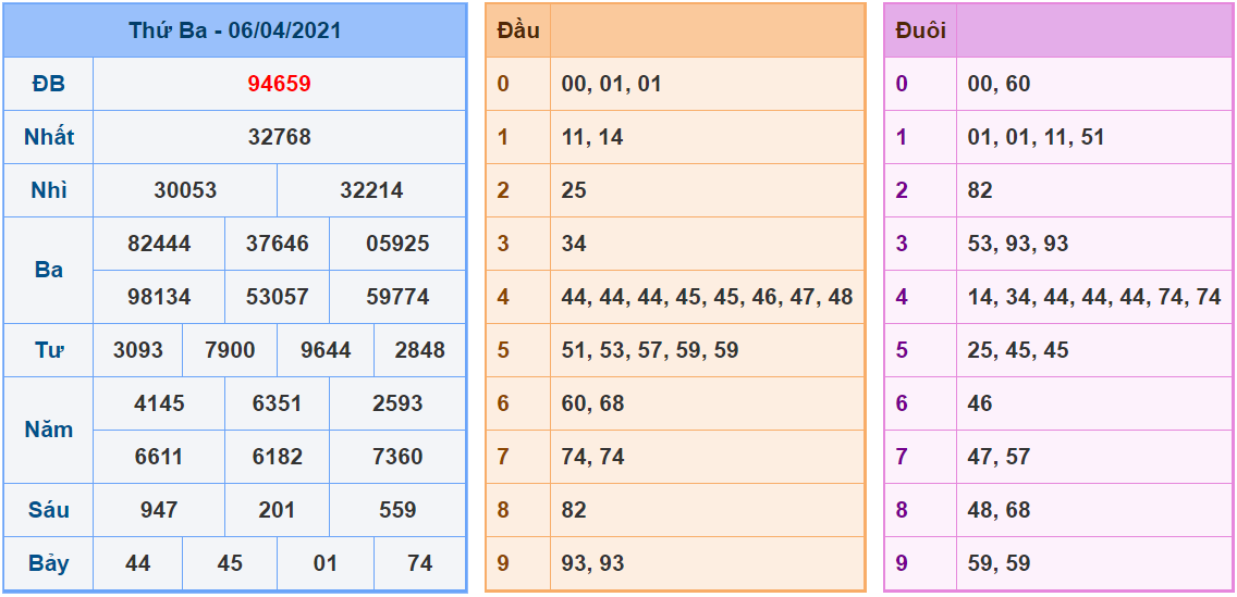 kubet soi cau mb 7-4-2021 kq xsmb 6-4