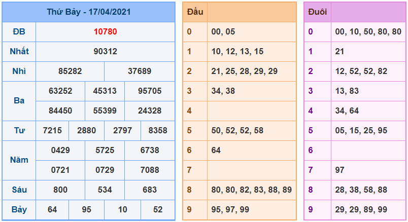 kubet soi cau mb 18-4-2021 kq xsmb 17-4