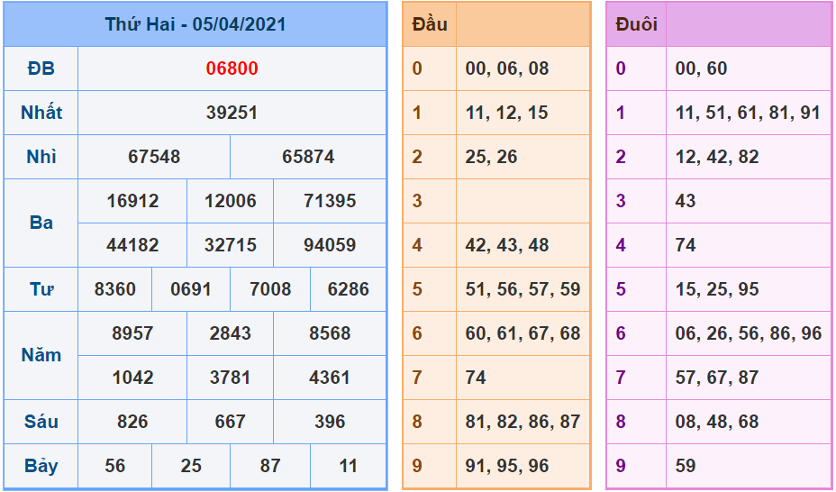 kubet soi cau mb 6-4-2021 kq xsmb 5-4