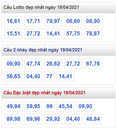 Tham khao cau lo dep nhat ngay 19-4