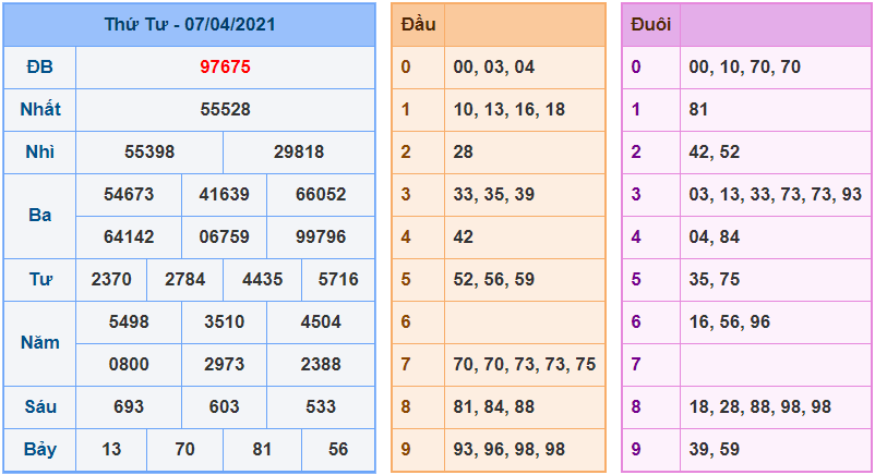 kubet soi cau mb 8-4-2021 kq xsmb 7-4