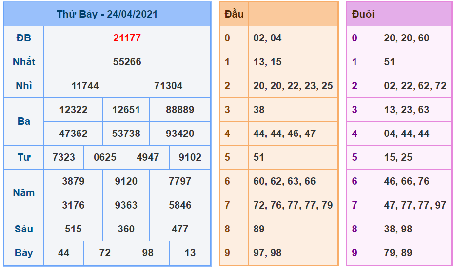 kubet soi cau mb 25-4-2021 kq xsmb 24-4