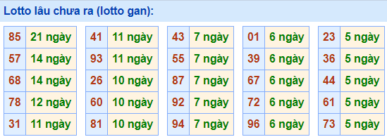 lo gan lau ra nhat 21-4