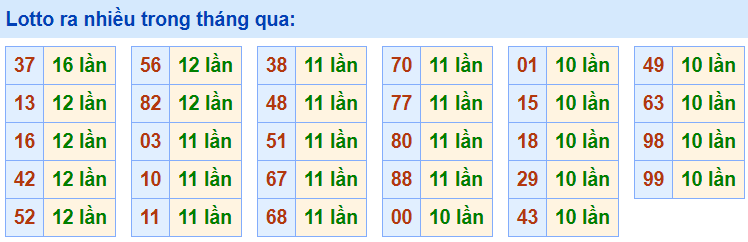 Lo roi ra nhieu nhat 25-4