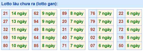 lo gan lau ra nhat 8-4