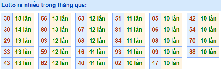 Lo roi ra nhieu nhat 6-4