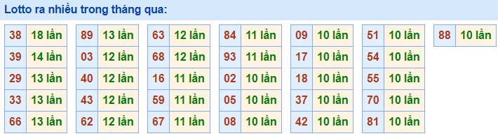 Lo roi ra nhieu nhat 5-4