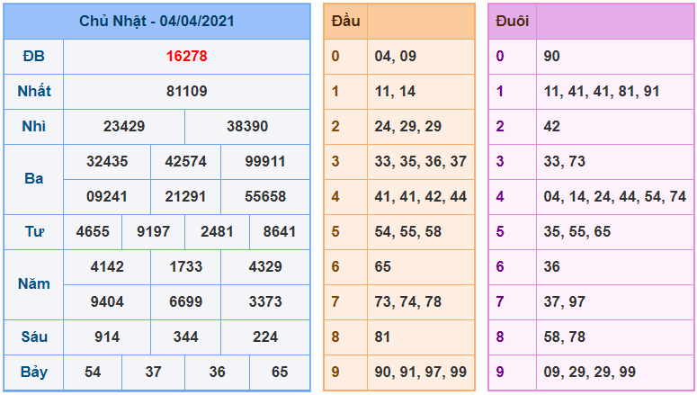 kubet soi cau mb 5-4-2021 kq xsmb 4-4