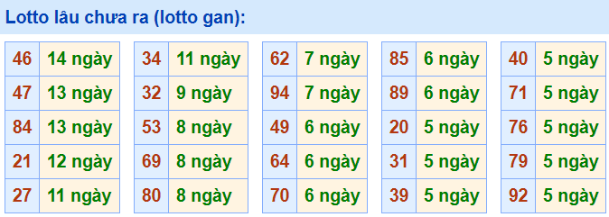 lo gan lau ra nhat 6-4