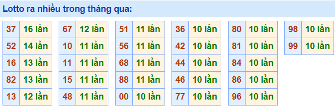 Lo roi ra nhieu nhat 29-4