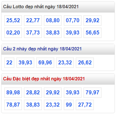 Tham khao cau lo dep nhat ngay 18-4