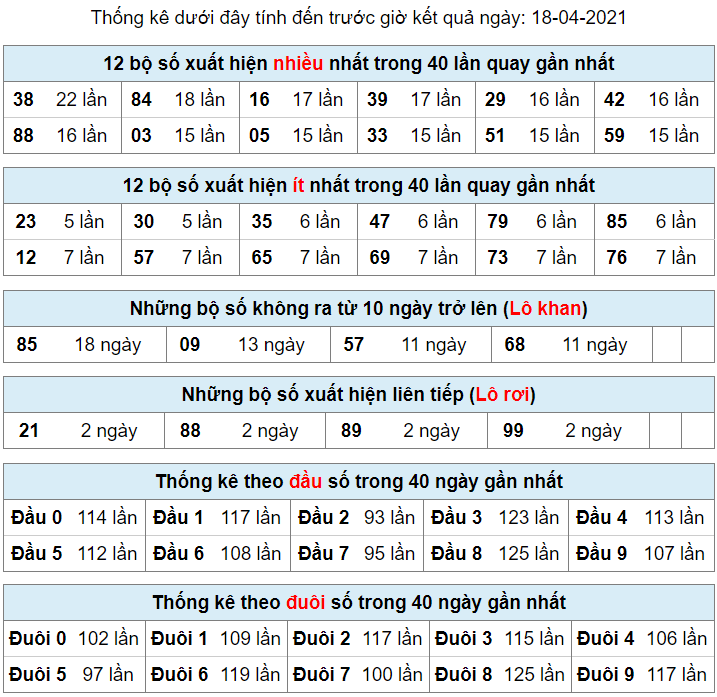 thong ke lo khan lo roi 18-4-2021