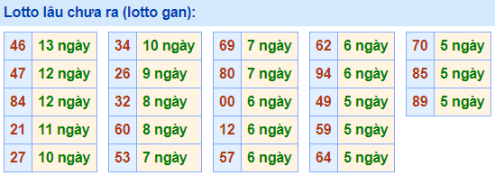 lo gan lau ra nhat 5-4