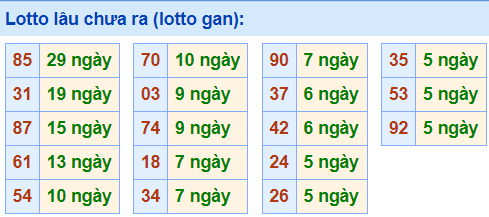 lo gan lau ra nhat 29-4