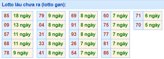 lo gan lau ra nhat 18-4