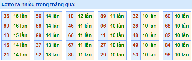 Lo roi ra nhieu nhat 10-5