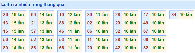 Lo roi ra nhieu nhat 12-5