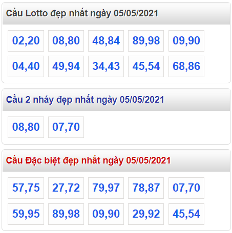 Tham khao cau lo dep nhat ngay 5-5