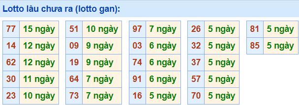 lo gan lau ra nhat 10-5