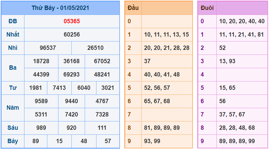 kubet soi cau mb 2-5-2021 kq xsmb 1-5