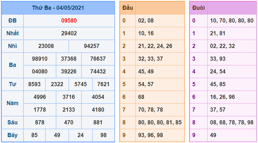kubet soi cau mb 5-5-2021 kq xsmb 4-5
