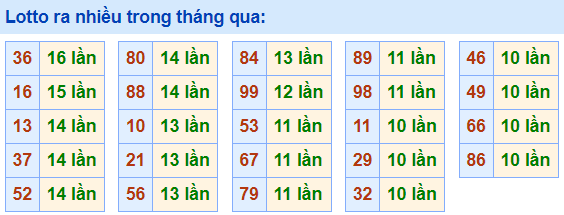 Lo roi ra nhieu nhat 7-5