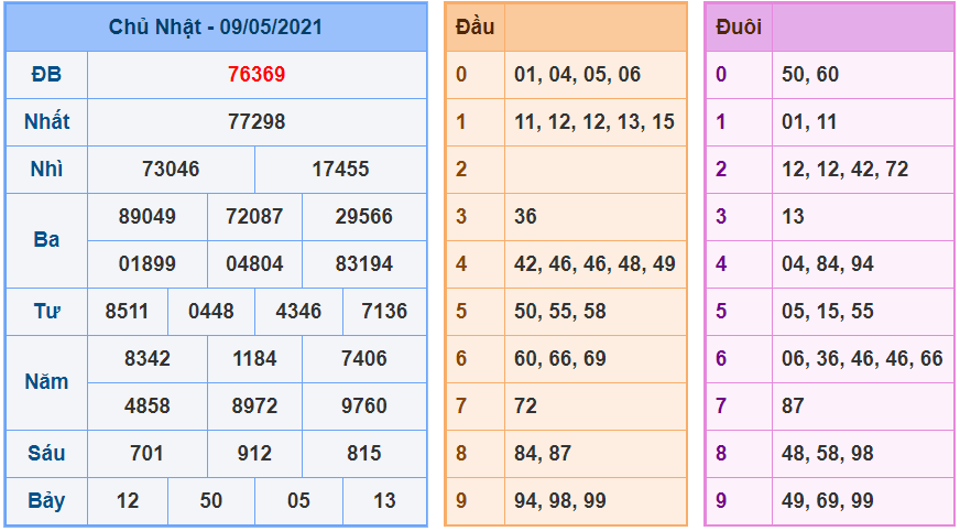 kubet soi cau mb 10-5-2021 kq xsmb 9-5