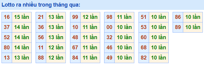 Lo roi ra nhieu nhat 5-5